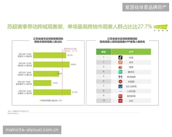 超过82%的区域赛事接入跨城交通数据，赛事器材周转效率提升三成以上